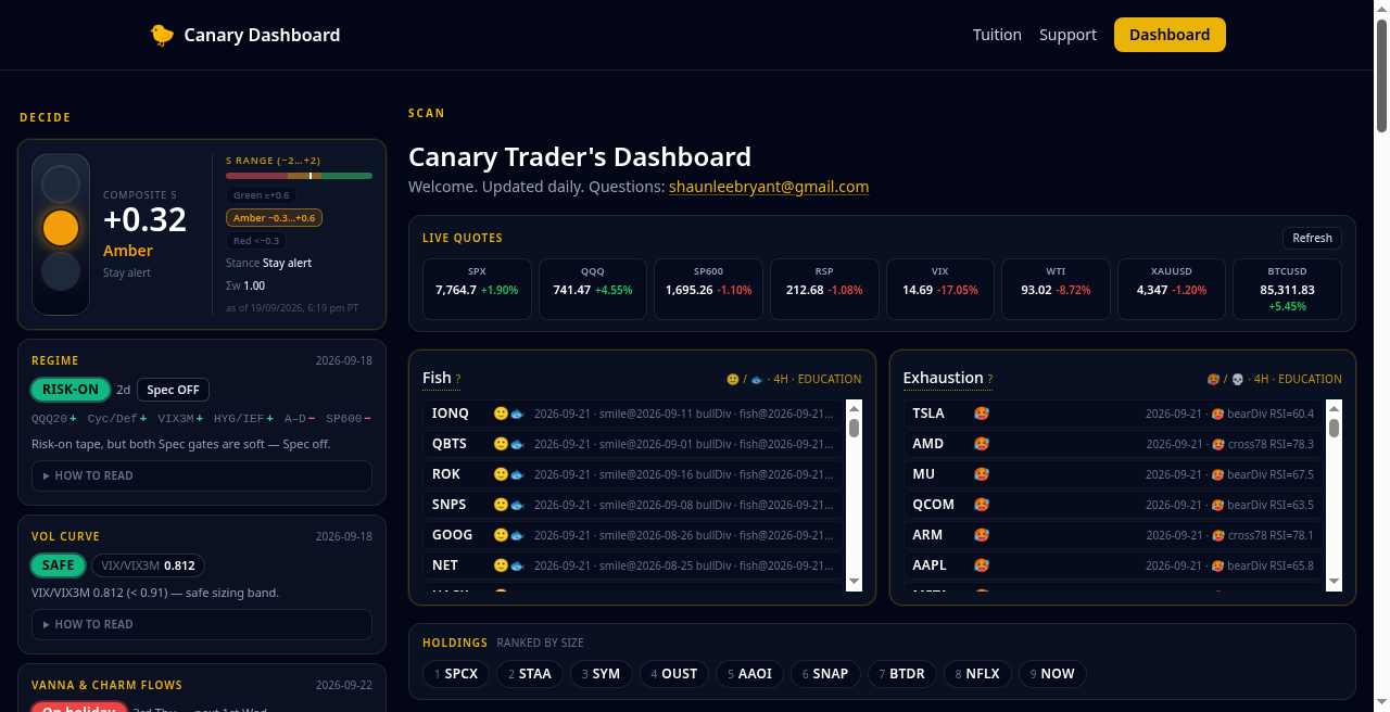 Members cockpit — decide stack with Fish and Exhaustion scan lists